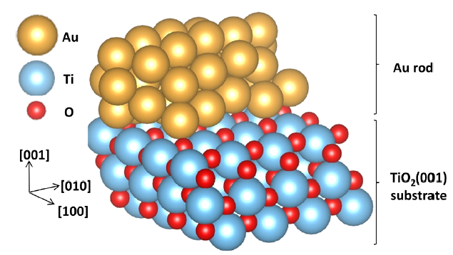 20_Au-TiO2 DFT charge storage